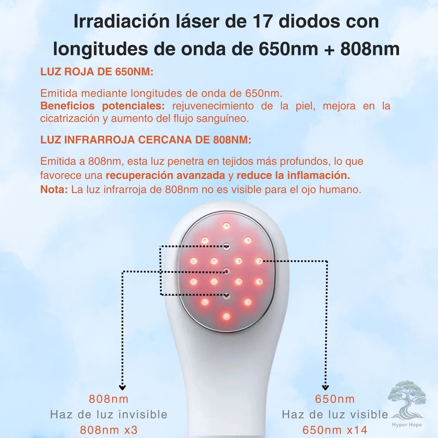 Dispositivo de Terapia Láser Frío Luz Roja Infrarroja Portátil, 650 nm y 808nm, para el Dolor Muscular y Articular